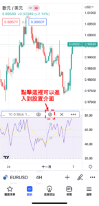 設置RVI指標