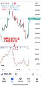 設置RVGI指標
