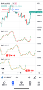 設置RVGI指標-偏移