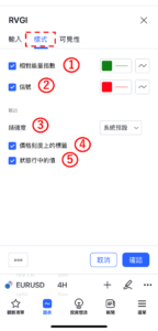 設置RVGI指標-樣式