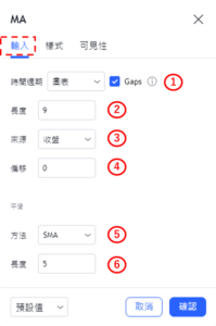 設置SMA指標-輸入