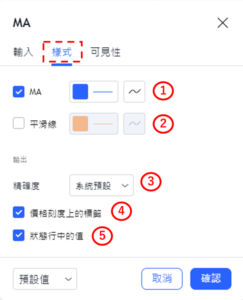 設置SMA指標-樣式