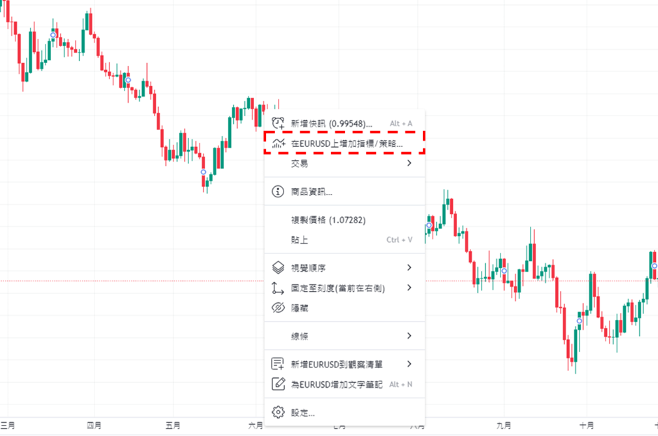 添加WMA指標步驟-02