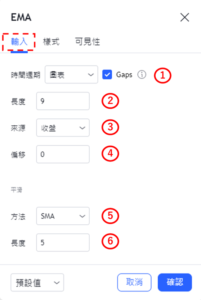 設定EMA指標-輸入