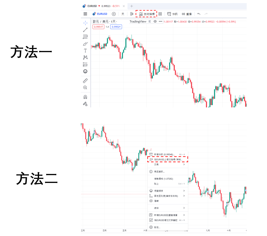 添加Moving Average Ribbon指標-01