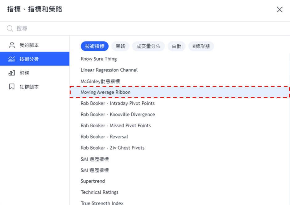 添加Moving Average Ribbon指標-02