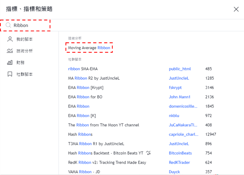 添加Moving Average Ribbon指標-02