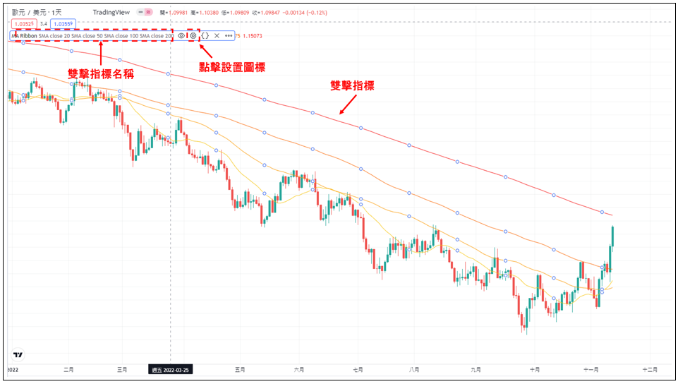 設定Moving Average Ribbon指標