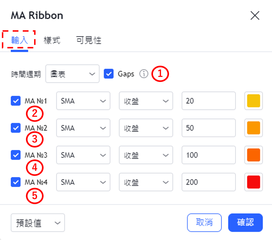 設定Moving Average Ribbon指標-輸入