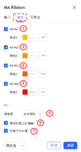 設定Moving Average Ribbon指標-樣式