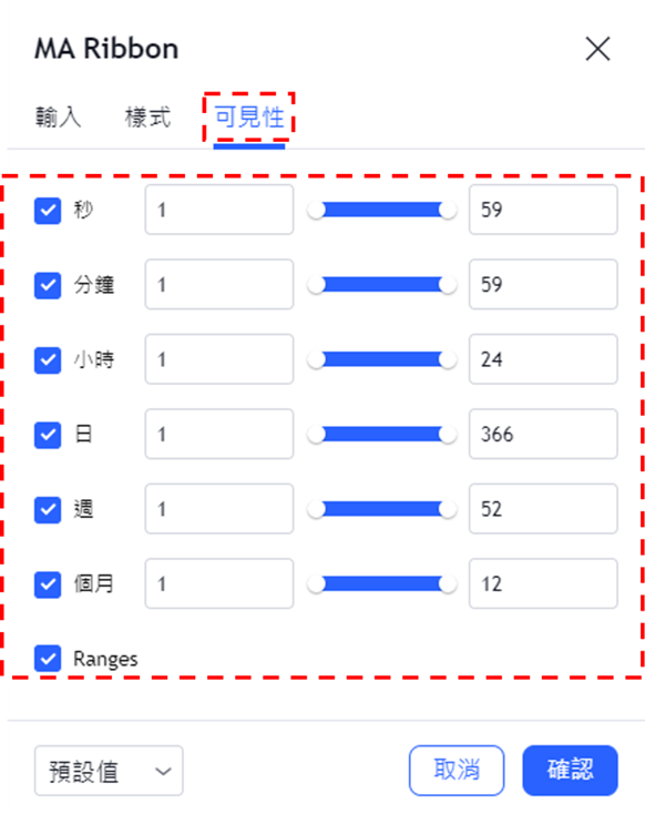 設定Moving Average Ribbon指標-可見性