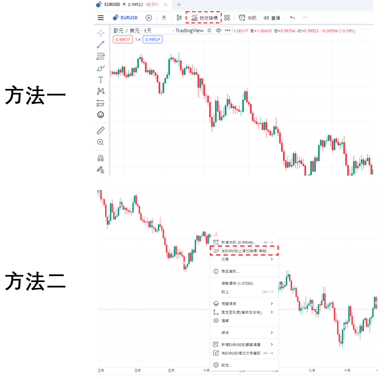 添加DMI指標
