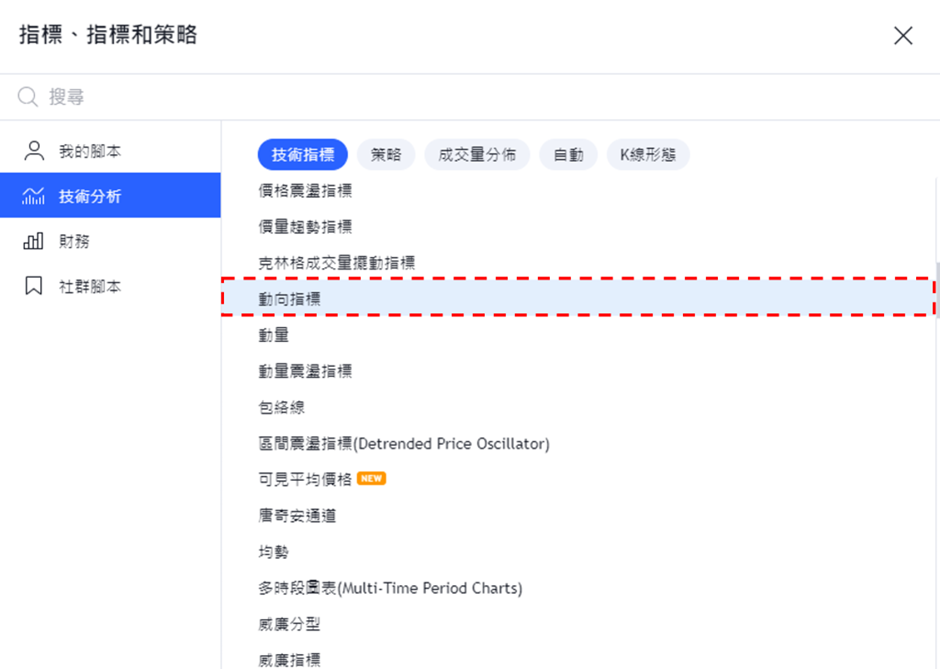 搜尋DMI指標
