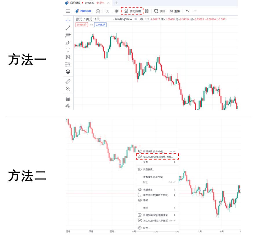添加阿隆指標-01