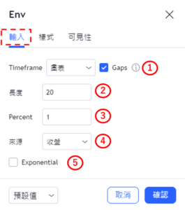 設置包絡線指標-輸入