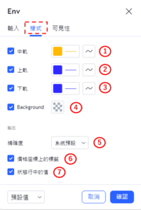 設置包絡線指標-樣式