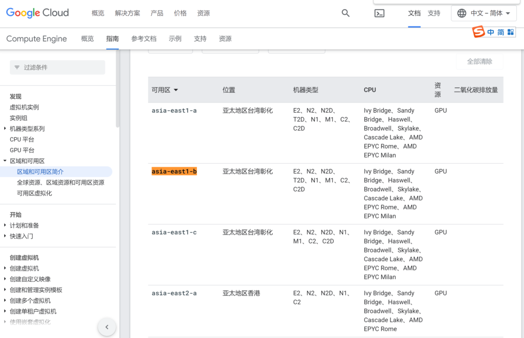 Google Cloud的區域與可用區