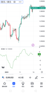 Android版TradingView 簡易波動指標