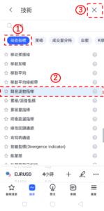 在圖表中添加簡易波動指標的方法-5 簡易波動指標