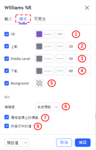 設置威廉指標-樣式
