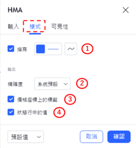 設置HMA指標-樣式