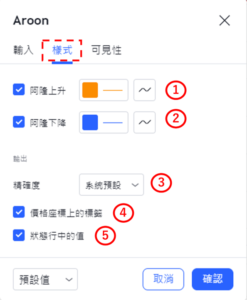 設置阿隆指標-樣式