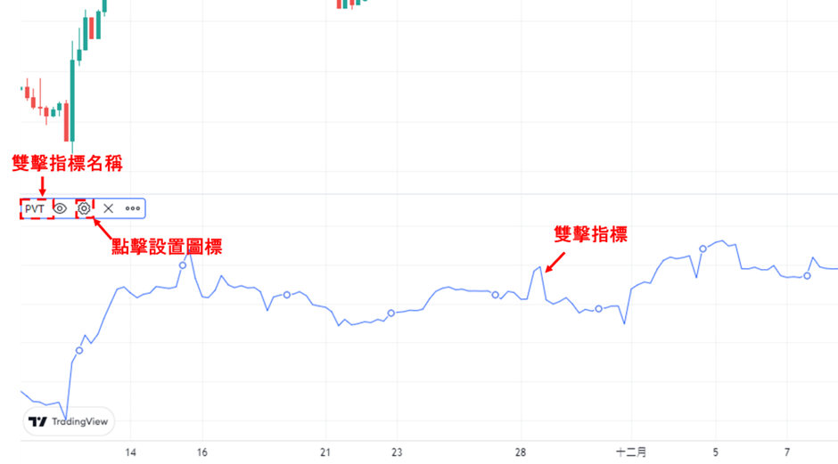 設置PVT指標
