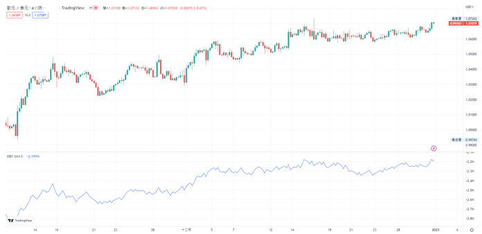 TradingView圖表OBV指標