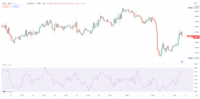 TradingView_MFI指標