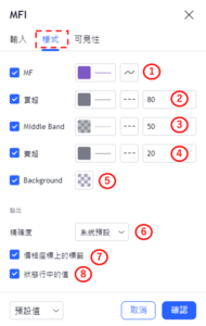 設置MFI指標-樣式