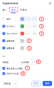 設置超級趨勢指標-樣式