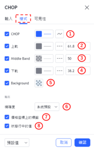 設置波動指數-樣式