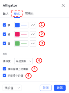 設置鱷魚線指標-樣式