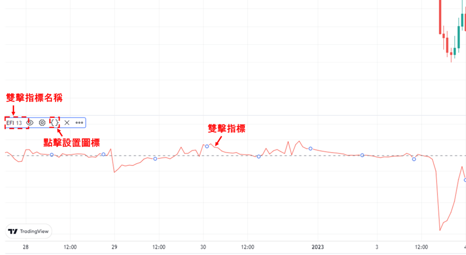 設置EFI指標