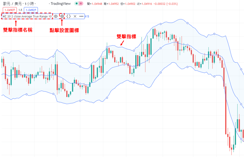 設置KC指標