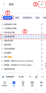 蔡金震盪指標
