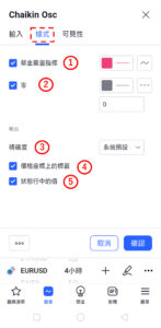 蔡金震盪指標