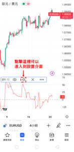 艾達爾強力指標