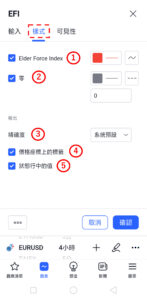 艾達爾強力指標