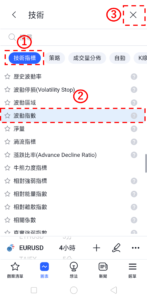 波動指數
