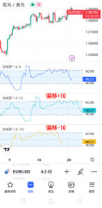 波動指數