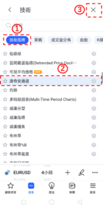 唐奇安通道