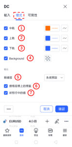 唐奇安通道