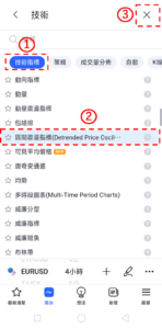 區間震盪指標