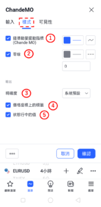 錢德動量震盪指標