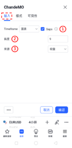 錢德動量震盪指標