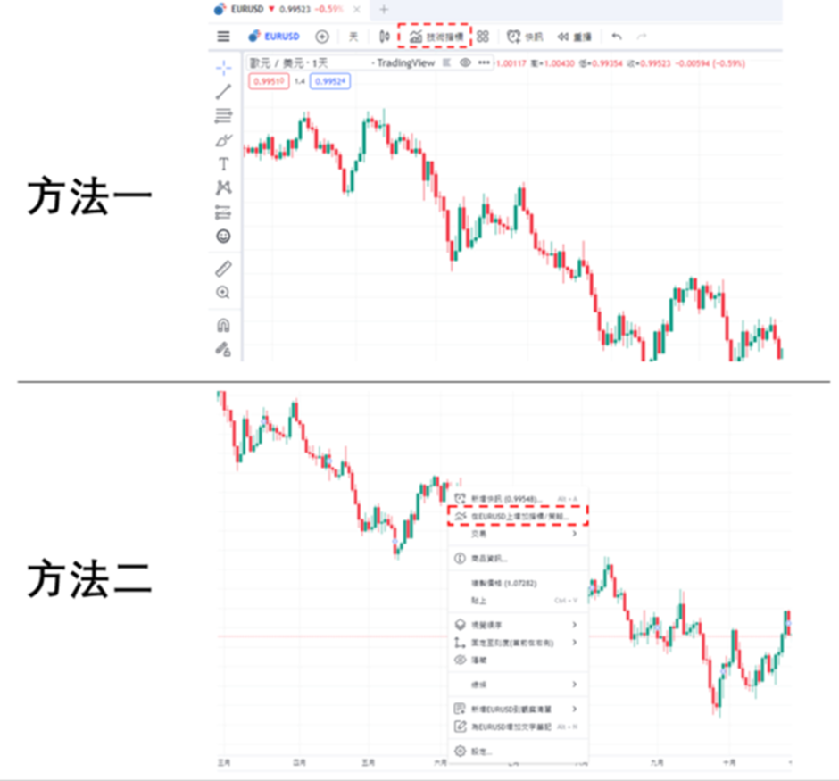添加唐奇安通道-01