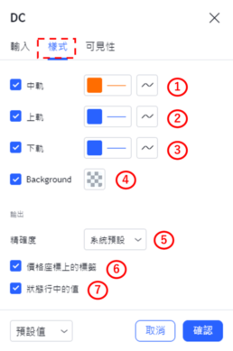 設置唐奇安通道-樣式