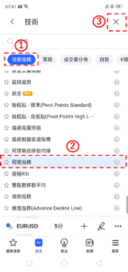 阿隆指標
