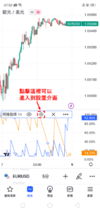 阿隆指標